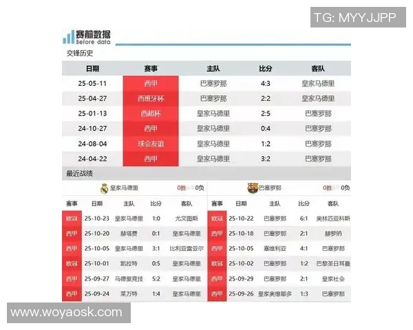 西甲巅峰对决皇家马德里主场迎战巴塞罗那争夺榜首荣耀 西甲巅峰对决皇家马德里主场迎战巴塞罗那争夺榜首荣耀